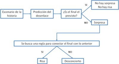 cuestas grafico1