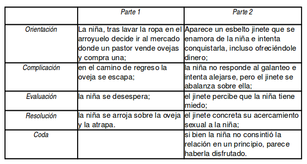 cuestas tabla1