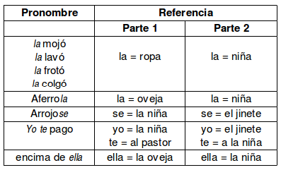 cuestas tabla3