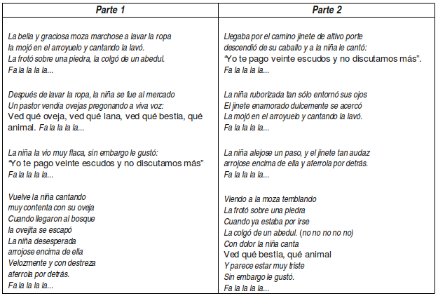 cuestas tabla4